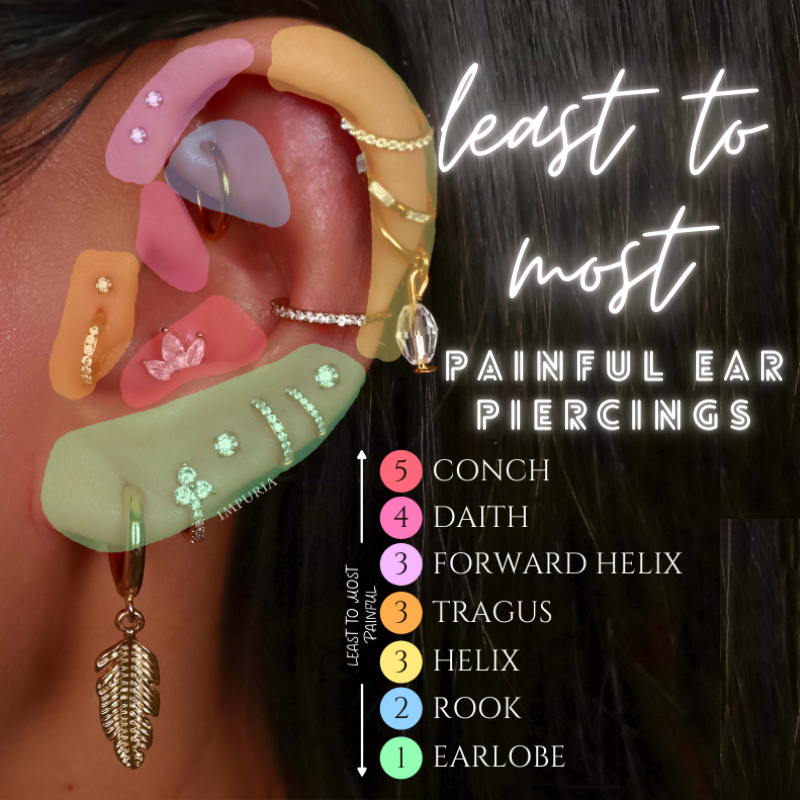 most least painful piercings