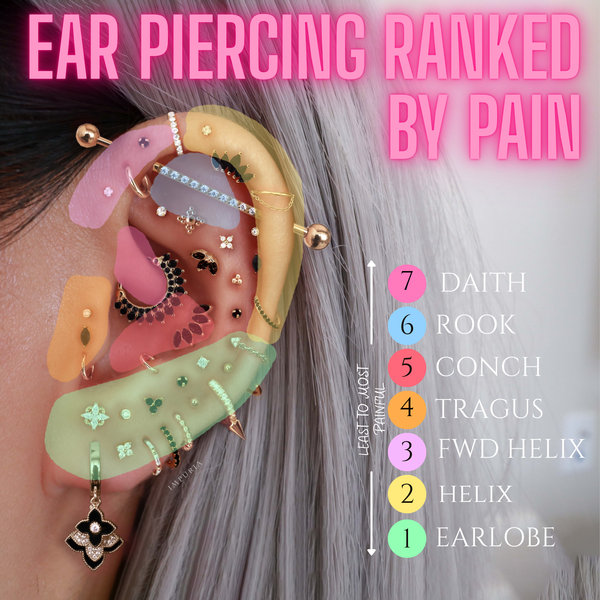 ear piercing pain chart for 2025